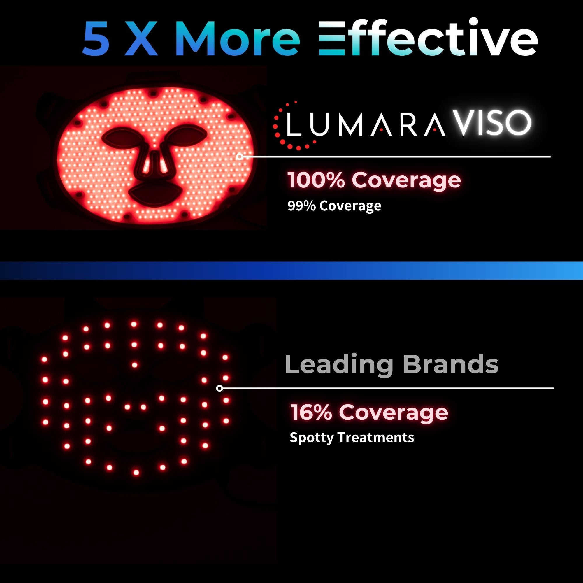 VISO Red Light Therapy Mask